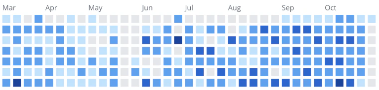 March to October of a year-long writing calendar, one square per day, shaded by how much was written.